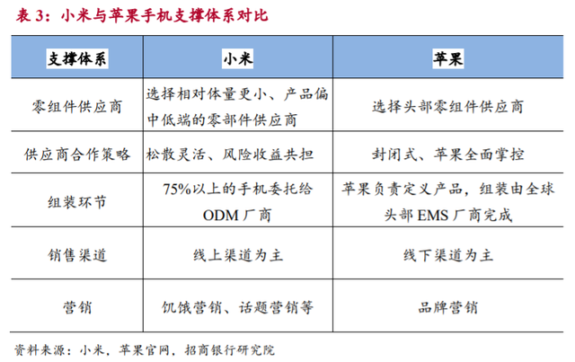 5G智能手机行业深度报告:剖析5G时代产业链机遇
