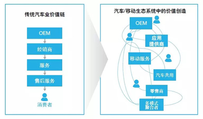 5G+物联网,为什么将开启一个截然不同的&ldquo;万物运营商&rdquo;时代?