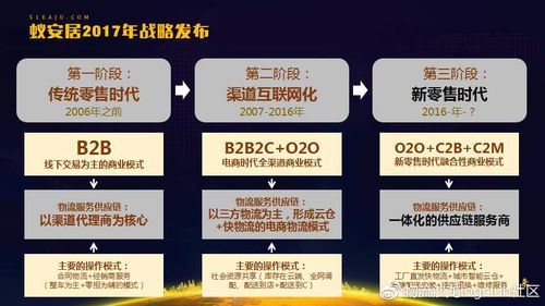 新零售时代,家居业需要什么样的供应链服务商?